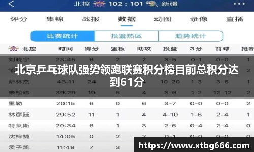 北京乒乓球队强势领跑联赛积分榜目前总积分达到61分