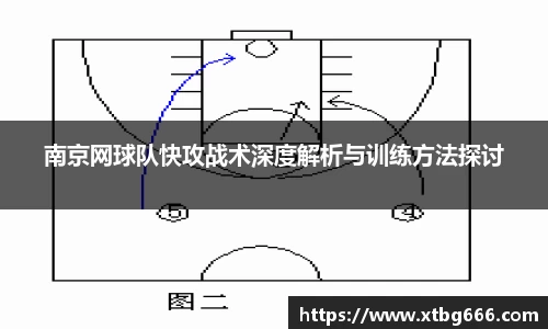 南京网球队快攻战术深度解析与训练方法探讨